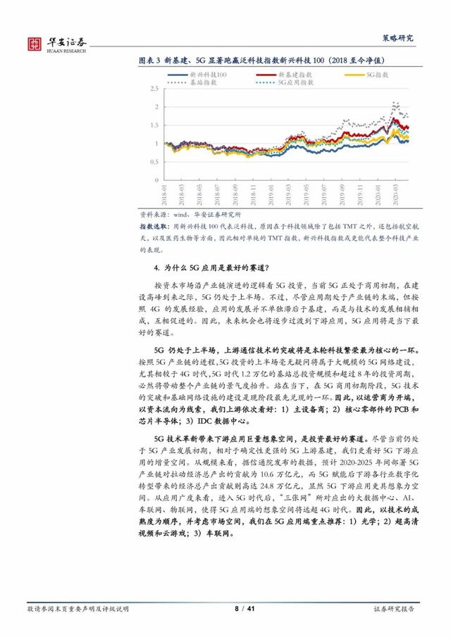 报告丨《聚焦 5G 应用，探寻最佳赛道》：5G产业投资趋势