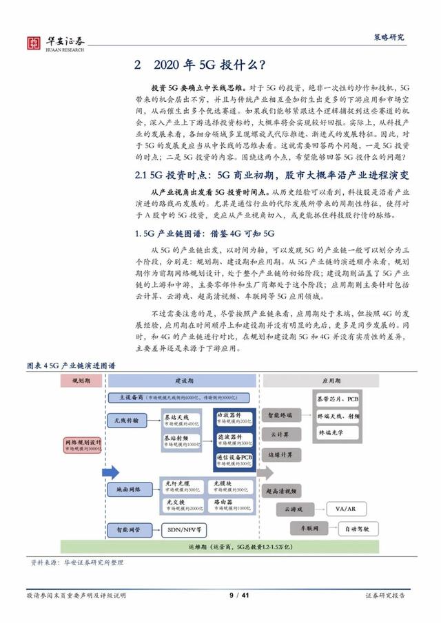 报告丨《聚焦 5G 应用，探寻最佳赛道》：5G产业投资趋势