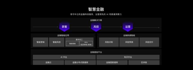 百度智能云业务新架构曝光，王海峰重磅发布AI中台、知识中台