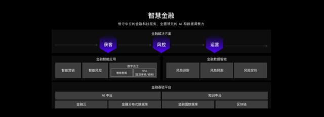 百度智能云业务新架构曝光，王海峰重磅发布AI中台、知识中台