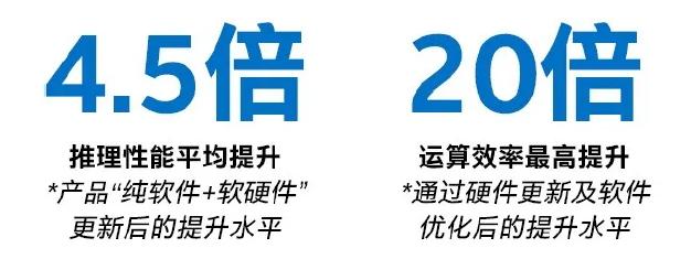 运算效率最高提升20倍！30多个项目落地！英特尔AI百佳创新激励计划持续加速AI生态突破发展
