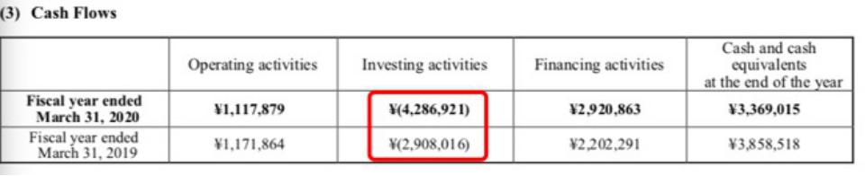 惊天炸雷！罕见巨亏1.4万亿，重大投资被坑2万亿