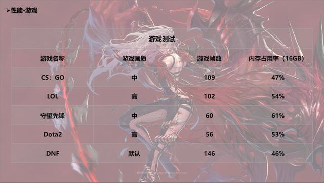 顏值和性能終于世紀(jì)和解？這款筆記本完美解決所有問題（文末附帶福利）