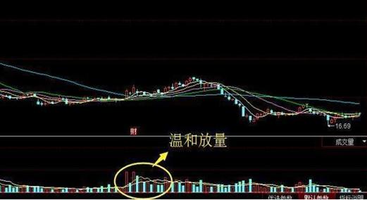 中国股市：3000点千呼万唤始出来，这是牛市来临