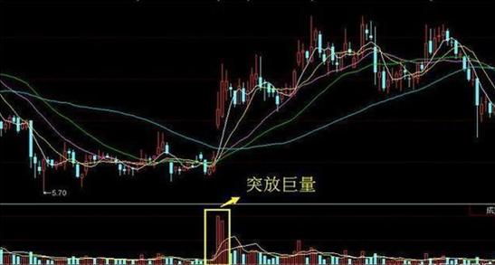 中国股市：3000点千呼万唤始出来，这是牛市来临