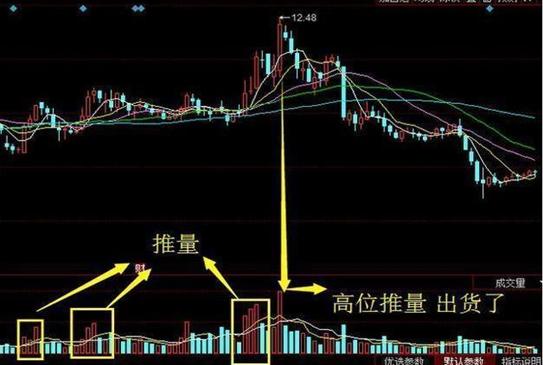 中国股市：3000点千呼万唤始出来，这是牛市来临