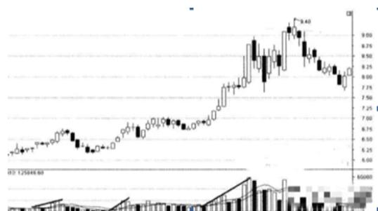中国股市：3000点千呼万唤始出来，这是牛市来临