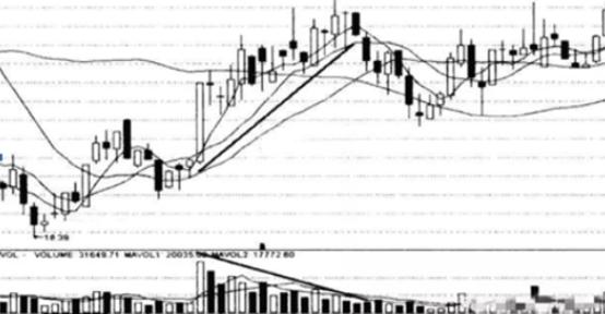 中国股市：3000点千呼万唤始出来，这是牛市来临