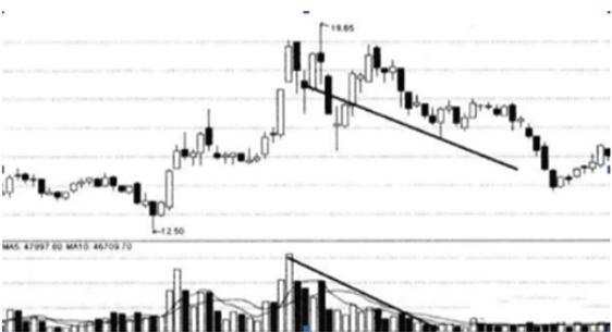 中国股市：3000点千呼万唤始出来，这是牛市来临