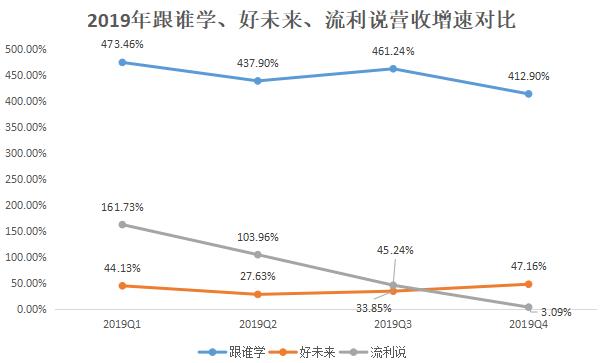 最前线 | 跟谁学三个月内六度遭做空，浑水称其近80%用户是机器人