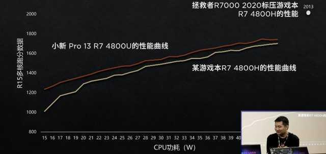 年度轻薄本“收割机”：六核CPU小新Air14真香！3999元到手