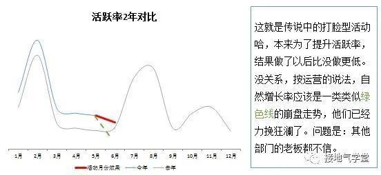 运营数据分析怎么做四大步骤教你学会运营数据分析