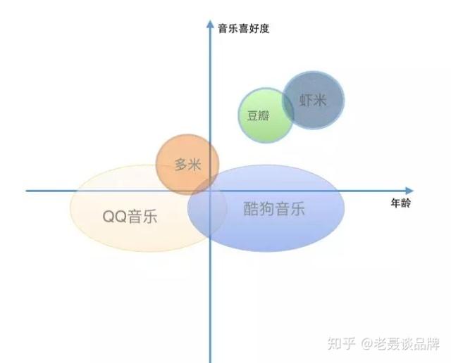 SWOT分析简化版，教你快速找准市场定位