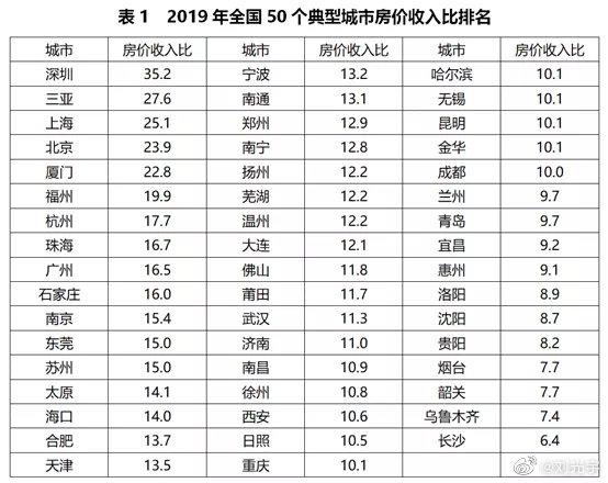 房价收入比过高，怕了？“深漂”此时佛系未免