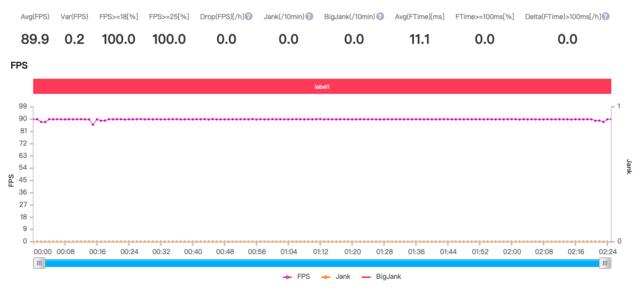 荣耀X10游戏实测：最便宜5G手机跑90帧是什么体验？