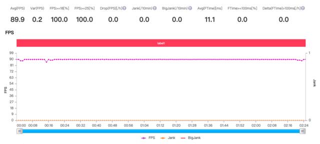 荣耀X10游戏实测：最便宜5G手机跑90帧是什么体验？