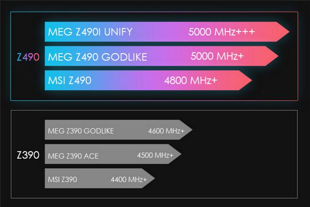 内存超频能力依旧拔群！微星MEG Z490 ACE主板评测