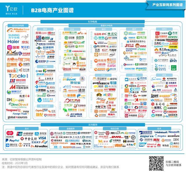 未来已来,B2B电商的崛起时代