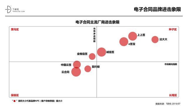 2019年电子合同品牌测评报告