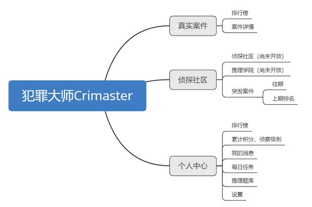 力压拼多多登顶IOS榜首，Crimaster犯罪大师做了什么？