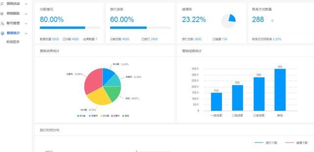 数据驱动活动运营的理论与实务