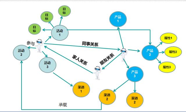 数据驱动活动运营的理论与实务