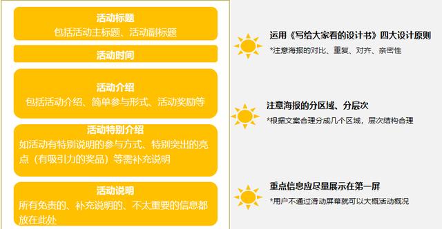 活动运营：海报文案如何做到高转化率？