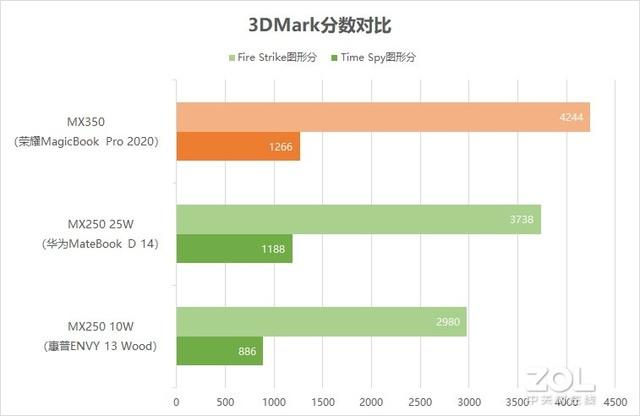 开创16.1英寸屏幕先河 荣耀MagicBook Pro 2020评测
