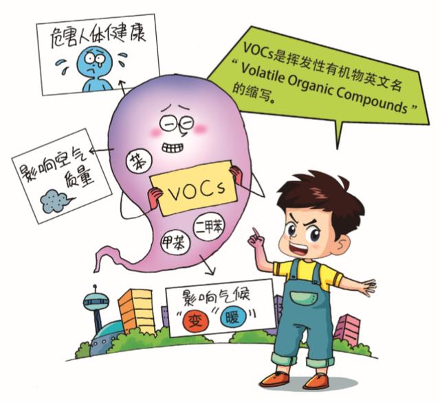 【绿色之窗】什么是VOCs，常见的有哪些？