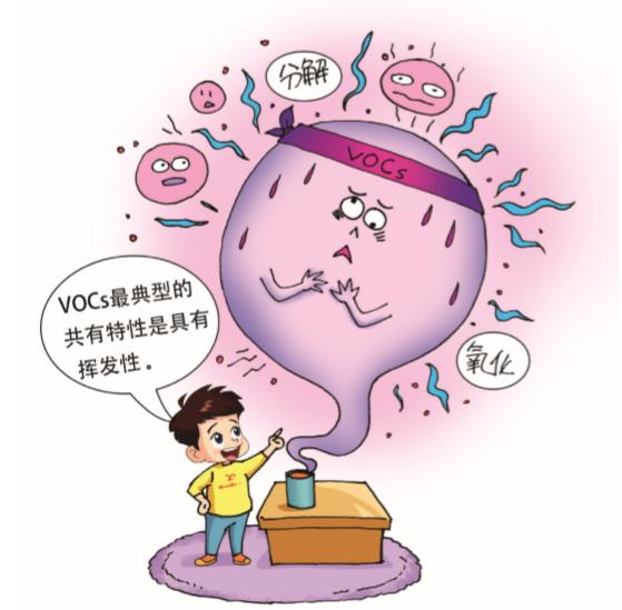 【绿色之窗】什么是VOCs,常见的有哪些?
