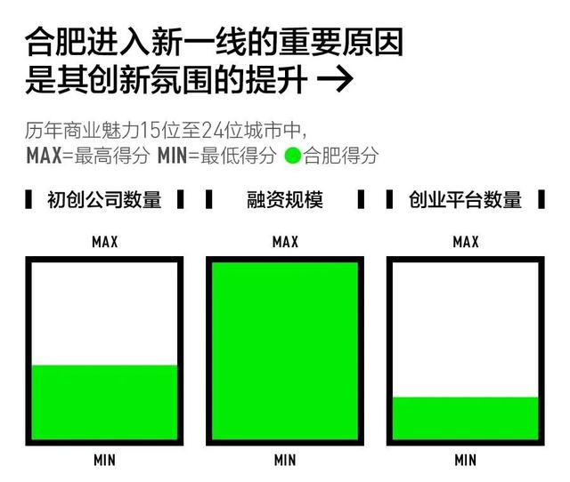 “新一线城市”排名出炉，这15个城市最有潜力！