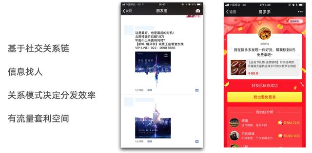 流量的概述系列：流量的分发