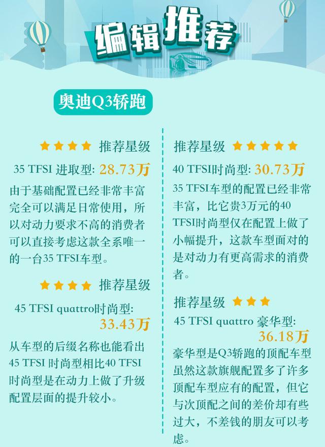 全系标配足够丰富 奥迪Q3轿跑购车手册