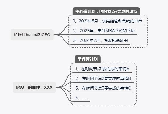 产品通识：全面理解产品规划（1）