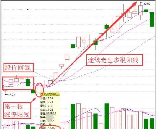 A股市场：机构持续流入这14只医药绩优股（附名单），有望成为10倍甚至50倍大牛股