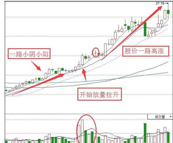 A股市场：机构持续流入这14只医药绩优股（附名单），有望成为10倍甚至50倍大牛股