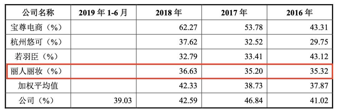 「李佳琦们」背后的电商代运营是怎么样的生意？