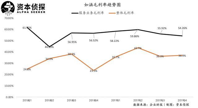 李佳琦告诉你电商代运营的挣钱秘诀（什么是电商代运营）