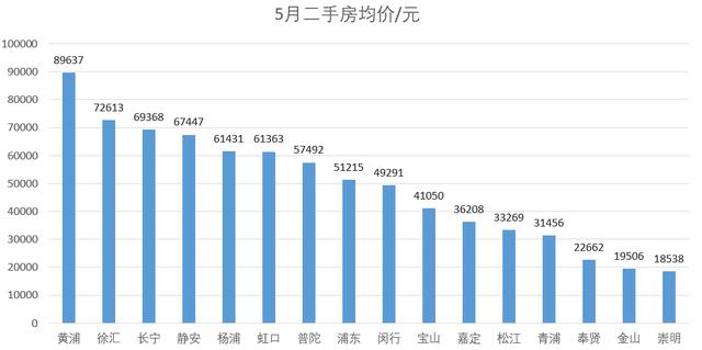 摆摊选址指南——用层次分析法量化选择