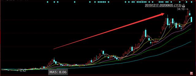\"最牛疫苗股\"出大事！股价跌停，董事长