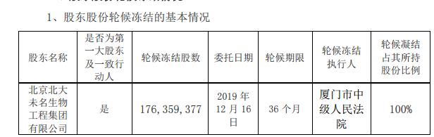 \"最牛疫苗股\"出大事！股价跌停，董事长