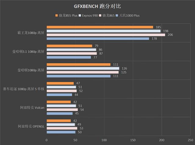 联发科绝地反击第一枪！天玑1000 Plus专项评测：5G时代重回高端之列