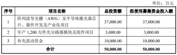 刚刚！仕佳光子成功过会，科创板河南企业将再添一员