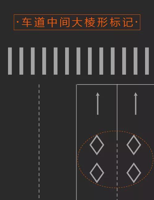 遇到这些路面标线，走错了当心记分、罚款！