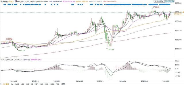 5月非农好于预期又如何，美国初请失业人数恐仍