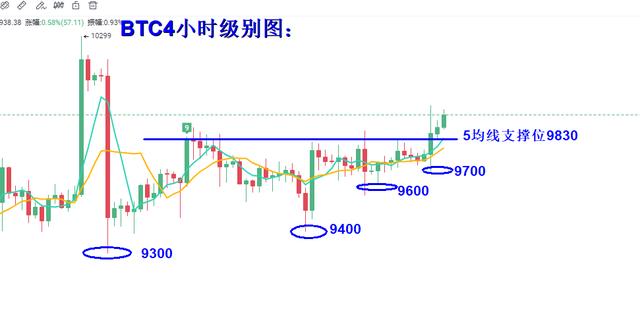比特币凌晨再现插针，打破区间震荡