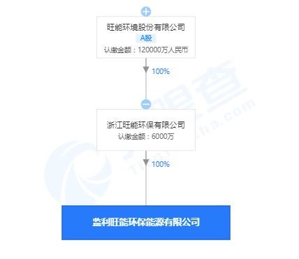 生态环境部通报8起垃圾焚烧厂环境违法案件：旺
