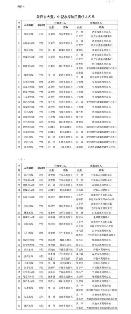 注意！陕西这里将有雷暴天气！新一轮雨要来了
