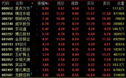 6月11日强势板块分析：特斯拉概念走势强劲 软件