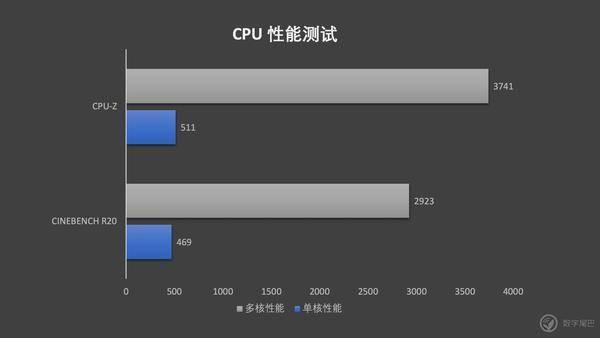 游戏本市场竞争激烈，看戴尔 G3 如何杀出重围